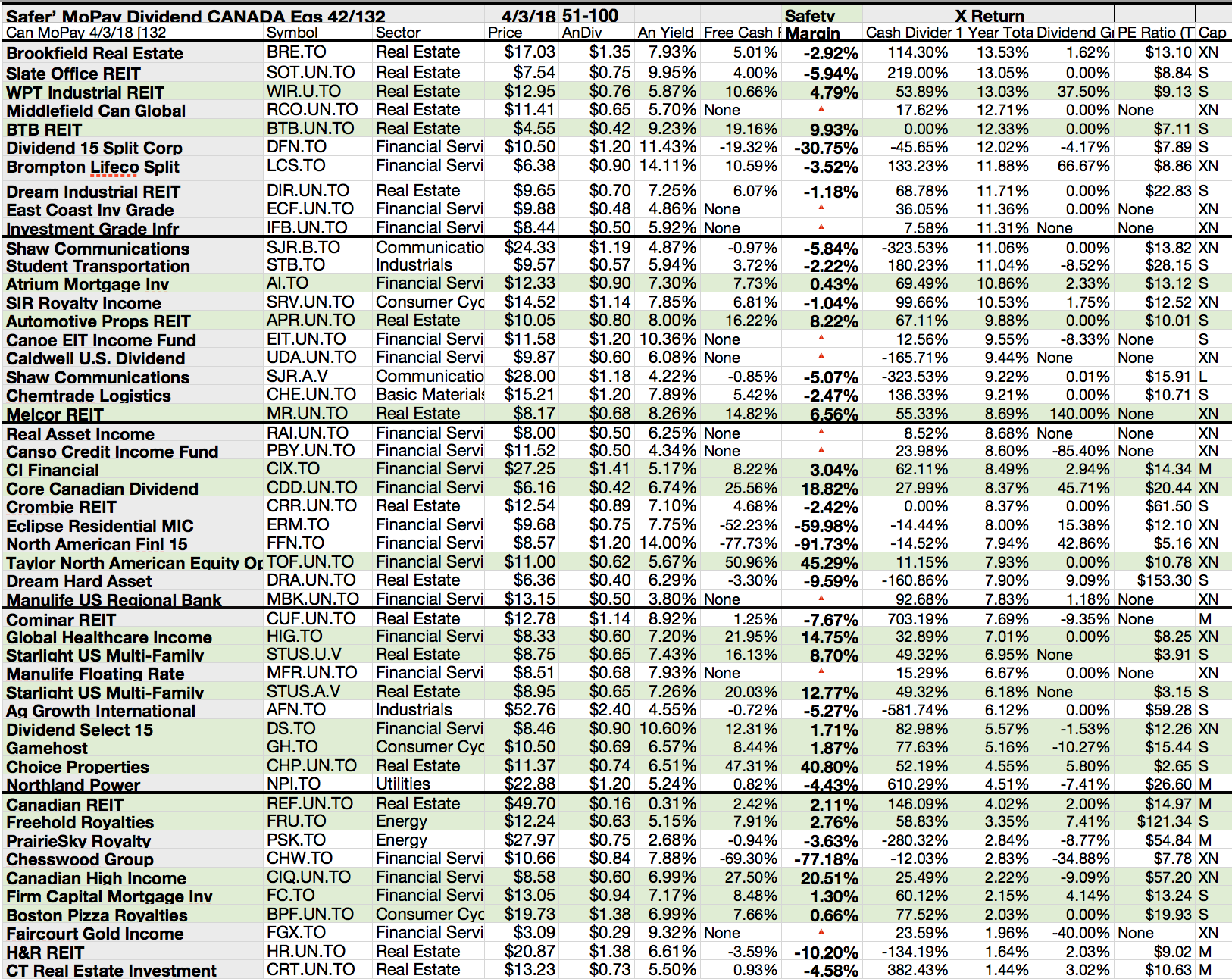 42 Of 132 Monthly Pay Dividend Canadian Stocks Pay 'Safer' Dividends ...