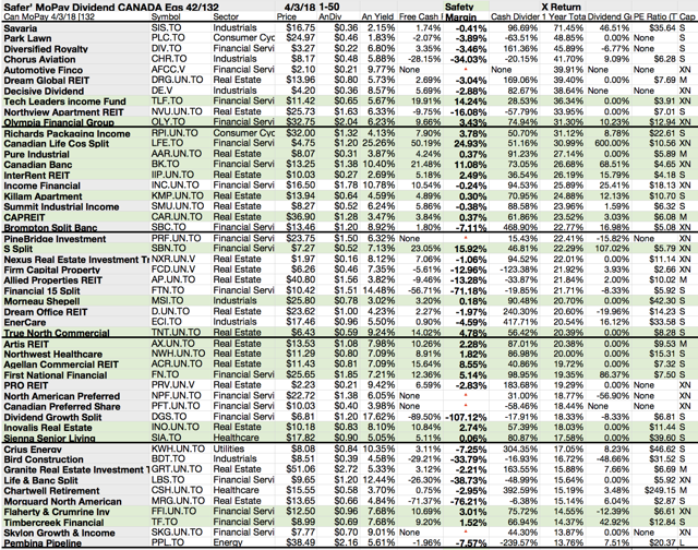 42 Of 132 Monthly Pay Dividend Canadian Stocks Pay 'Safer' Dividends ...