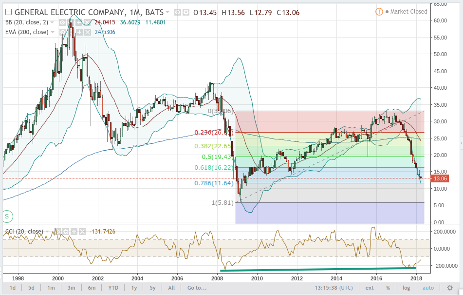 who bought general electric