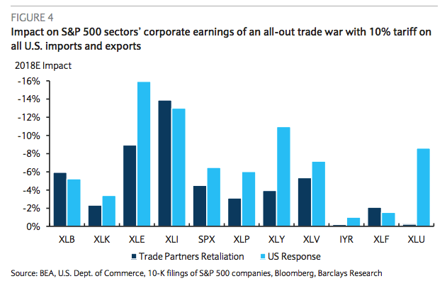 Tradewar