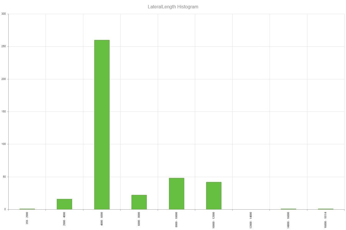 Hartstreet: STACK/SCOOP Production Doubles | Seeking Alpha