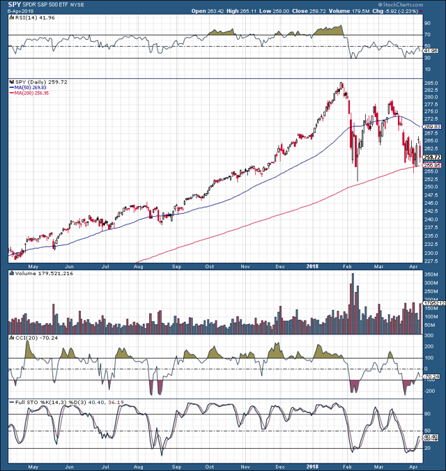 Don't Panic: This Stock Market Signal Is Saying The Correction Is ...