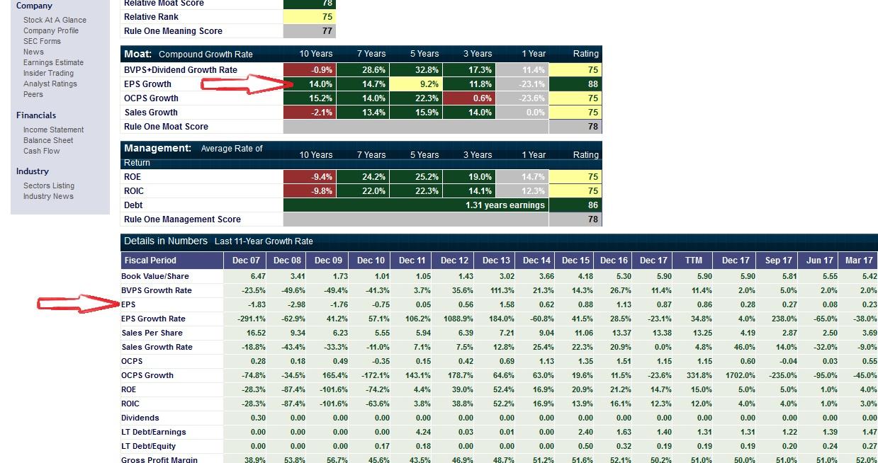 CAGR With Negative Values Seeking Alpha