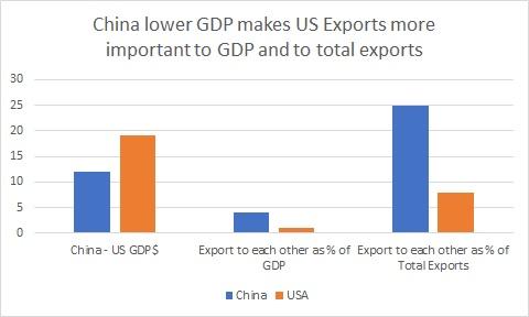 The Madness Of Tariffs, And Why China Will Lose This Battle | Seeking Alpha