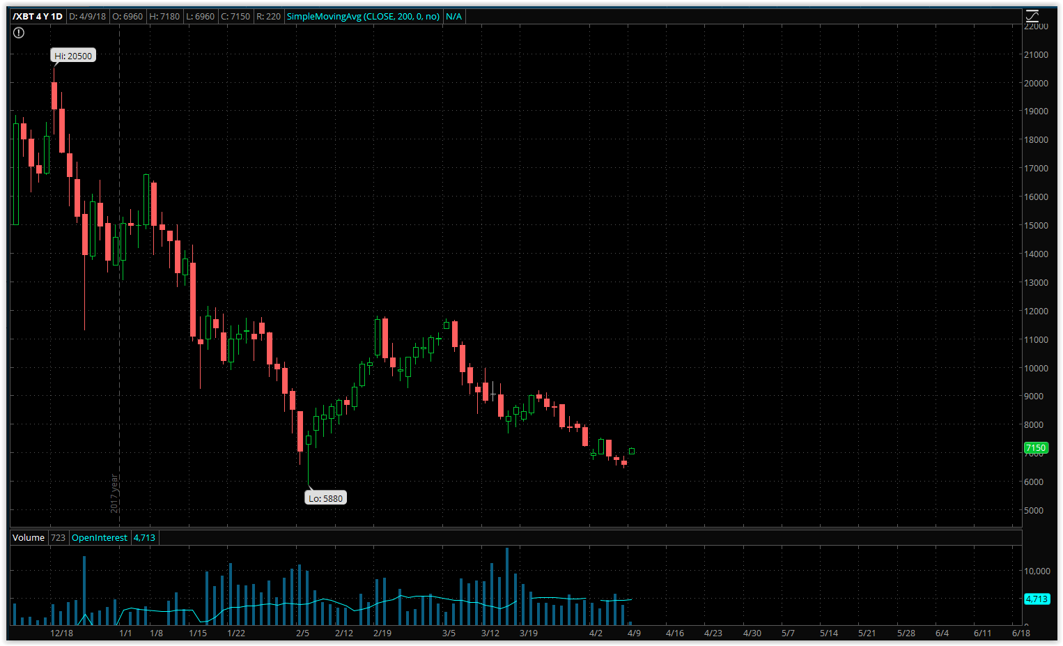 bitcoin symbol thinkorswim