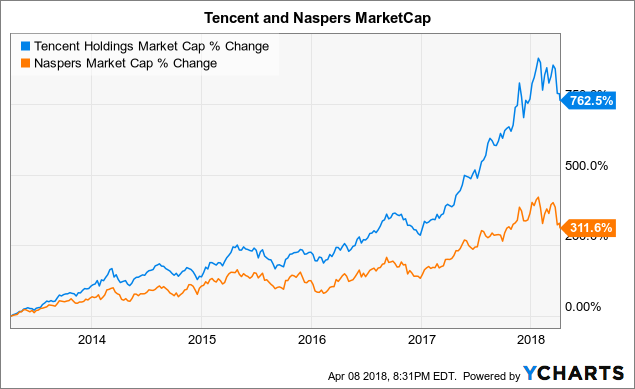 3 Stocks to Buy and Hold for the Next 50 Years