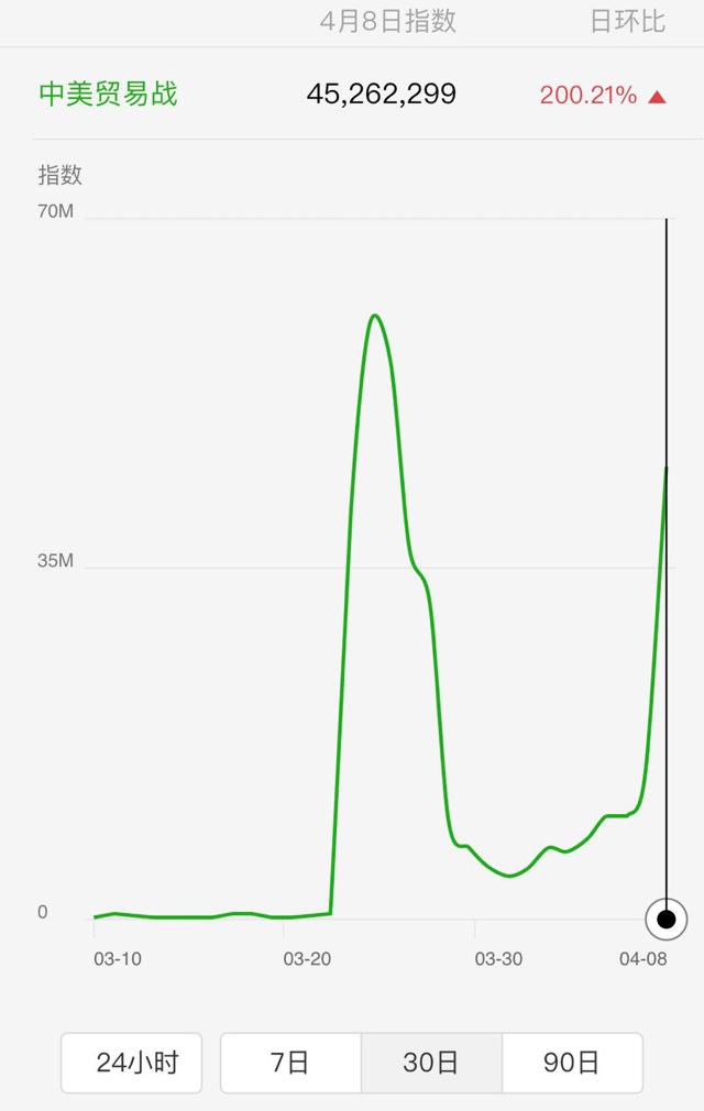 Rising Attention From Over 1 Billion WeChat Users On US-China Tension ...