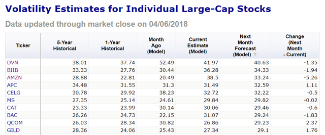 Most Volatility Stocks Today