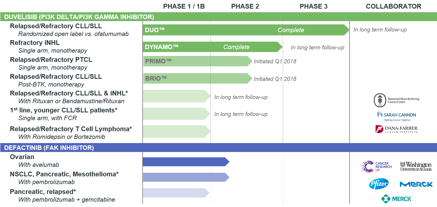 5 Top Biotech Stocks to Buy in 2019