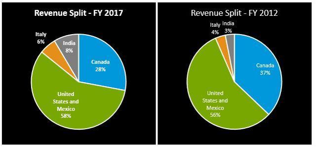 Schneider Electric Se Adr 2017 Q4 Results Earnings Call Slides