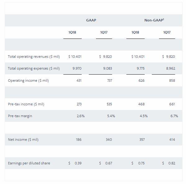American Airlines Group Inc (NASDAQ:AAL) President Sells 5000 Shares of Stock American Airlines Group Inc (NASDAQ:AAL) President Sells 5000 Shares of Stock