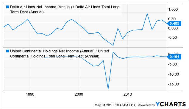 American Airlines: I Placed Too Much Importance On High Debt Levels ...