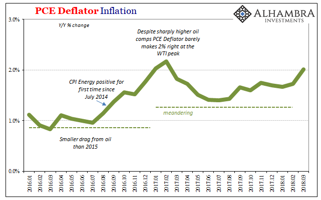 USA inflation in March hits Fed goal