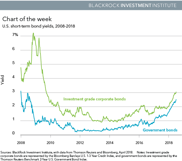 Short Term Bond Fund Of America