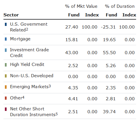 A Look At Some Cash Alternatives For Our Portfolios (NYSEARCA:GSY ...