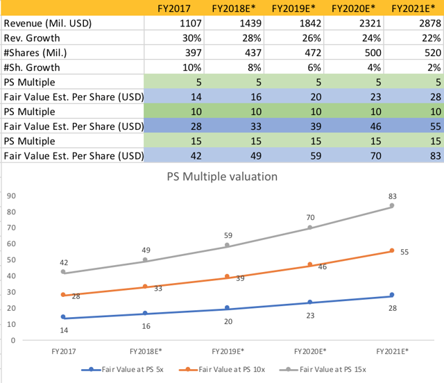 Dropbox Will Of HighValue Targets Spur New Growth