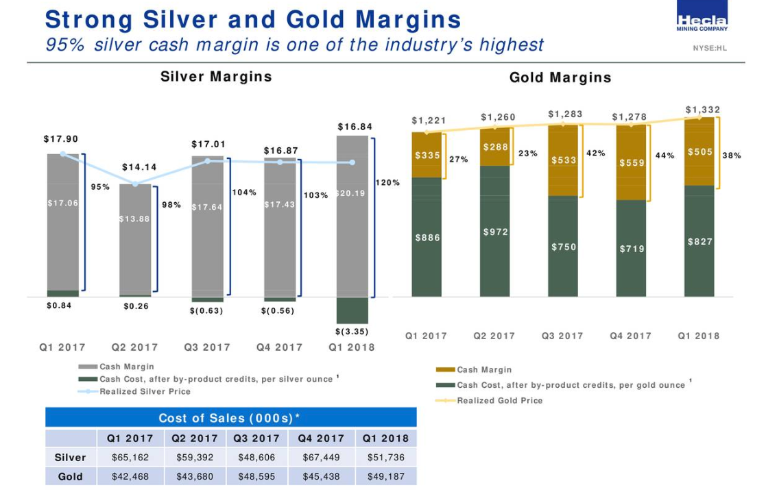 Upside For Hecla Mining (NYSEHL) Seeking Alpha