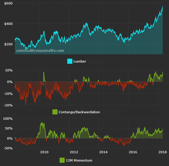 Commodity Seasonality Points Down For Wti And Gold Seeking Alpha