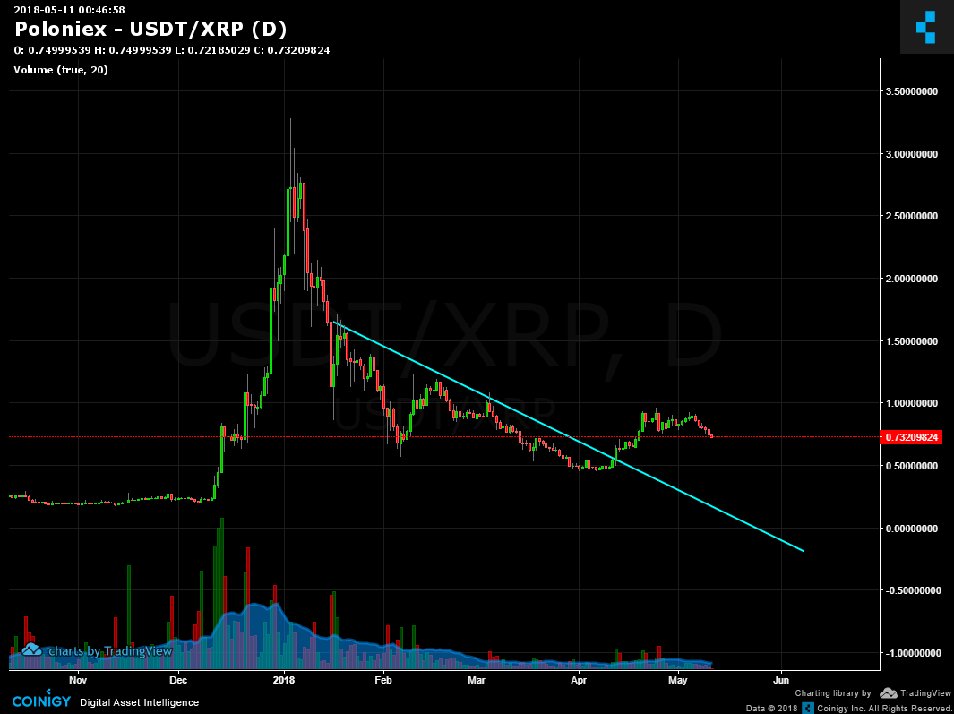 Is Ripple Cryptocurrency Dead? / Ripple The Banker Coin Is Dead Cryptocurrency Xrp Usd Seeking Alpha : Our ripple xrp latest news also keeps investors updated in this case as well.