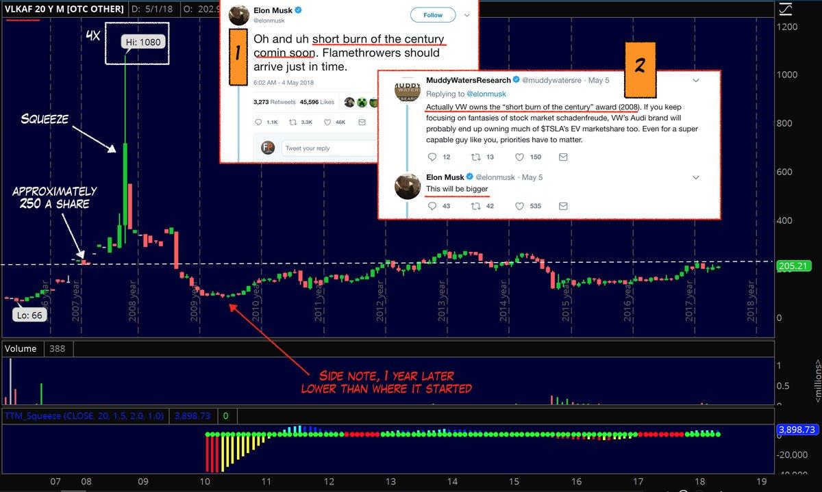 The Short Burn Of The Century - Tesla, Inc. (NASDAQ:TSLA) | Seeking Alpha