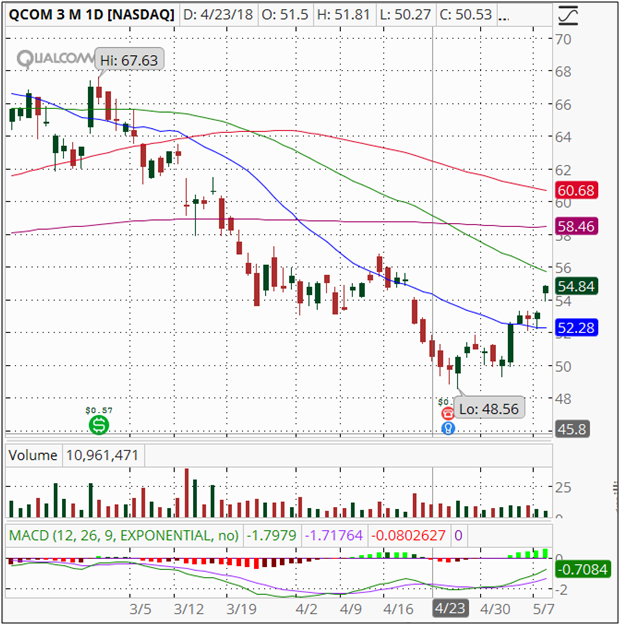 Implied Volatility: Buy Low and Sell High