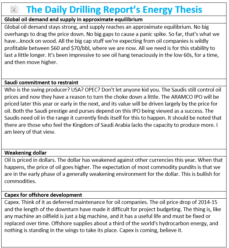 A Report Card For The Daily Drilling Report's Oilfield All-Star ...