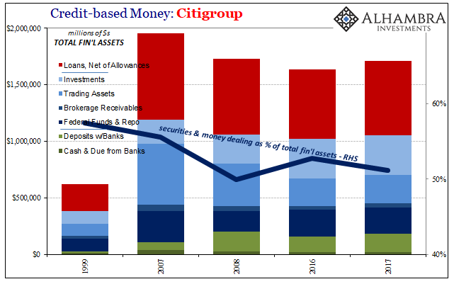 Bank Reserves Part 3 In Practice Seeking Alpha
