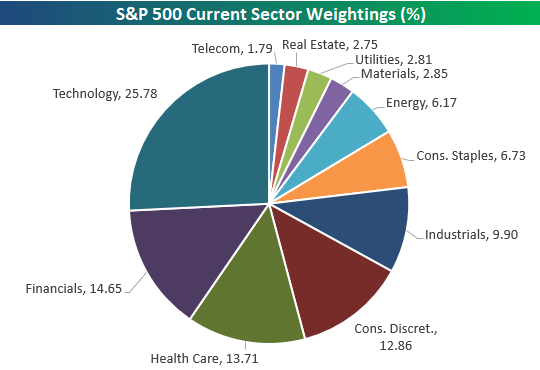 What Companies Are In The S&P