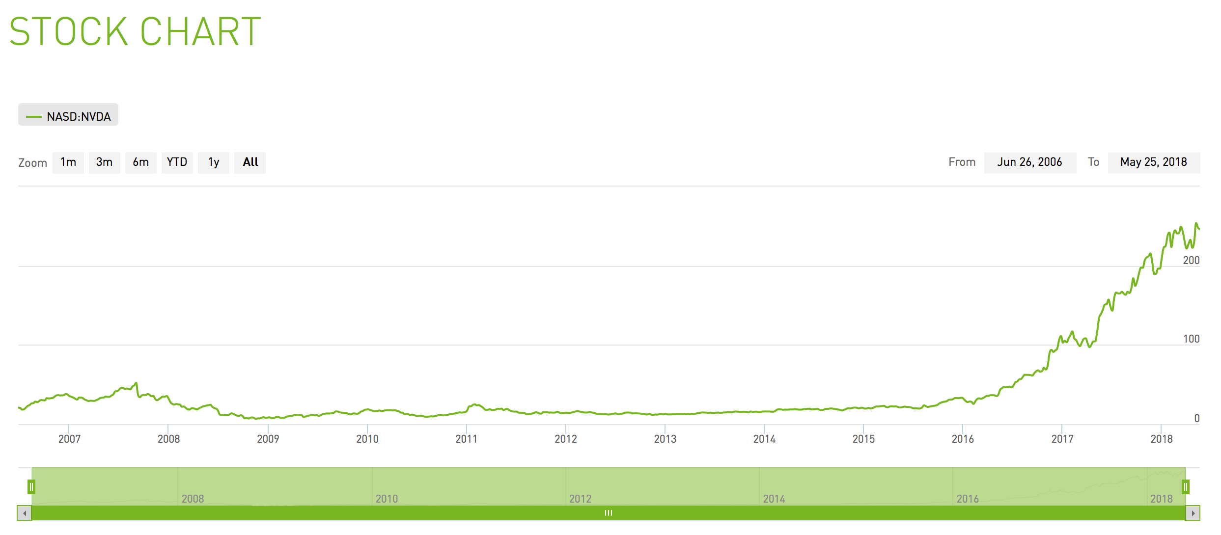 Is Nvidia Overpriced Now? (NASDAQ:NVDA) | Seeking Alpha