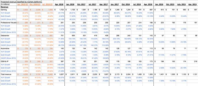 Is Nvidia Overpriced Now? (NASDAQ:NVDA) | Seeking Alpha