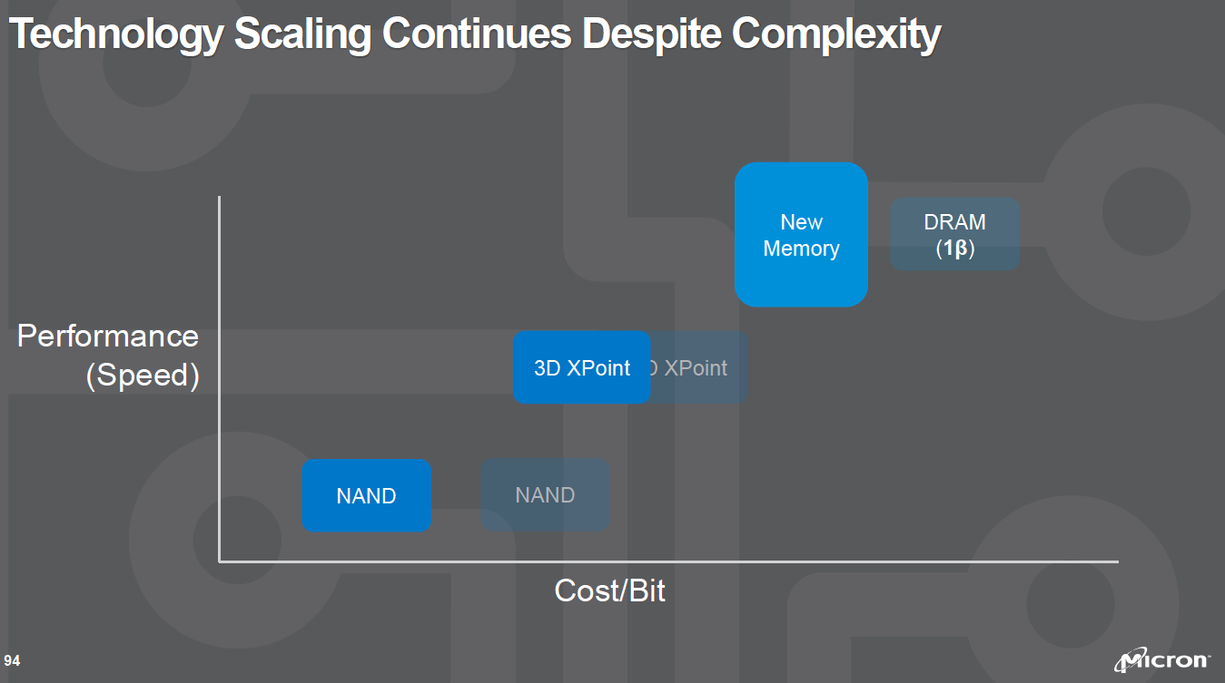 XP Dreams Intel And Micron Diverge (NASDAQMU) Seeking Alpha