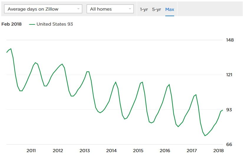Zillow's Plan To Buy Homes Is A Distraction From Its Core Business
