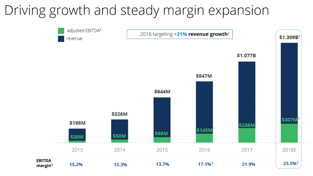 Zillow's Plan To Buy Homes Is A Distraction From Its Core Business