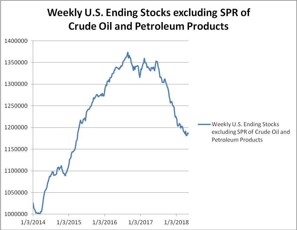 An Energy Update Here We Go Again? Seeking Alpha