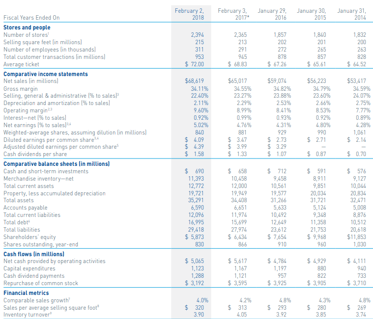PDF lowes near me PDF Télécharger Download