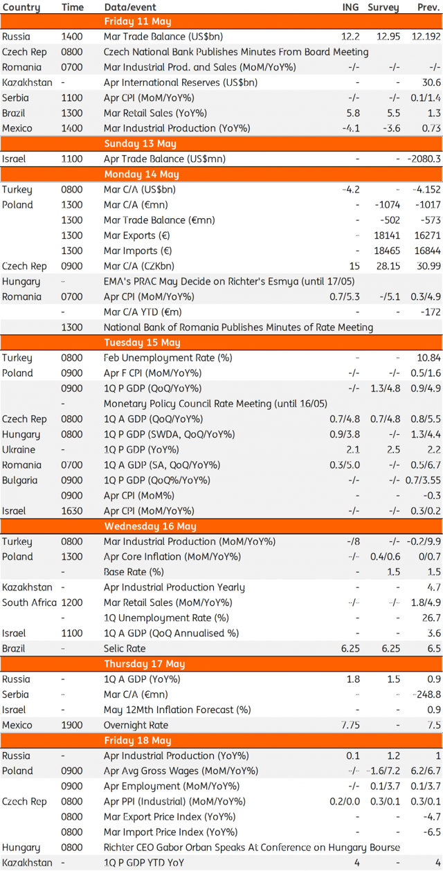 Key Events In EMEA And Latam Next Week | Seeking Alpha