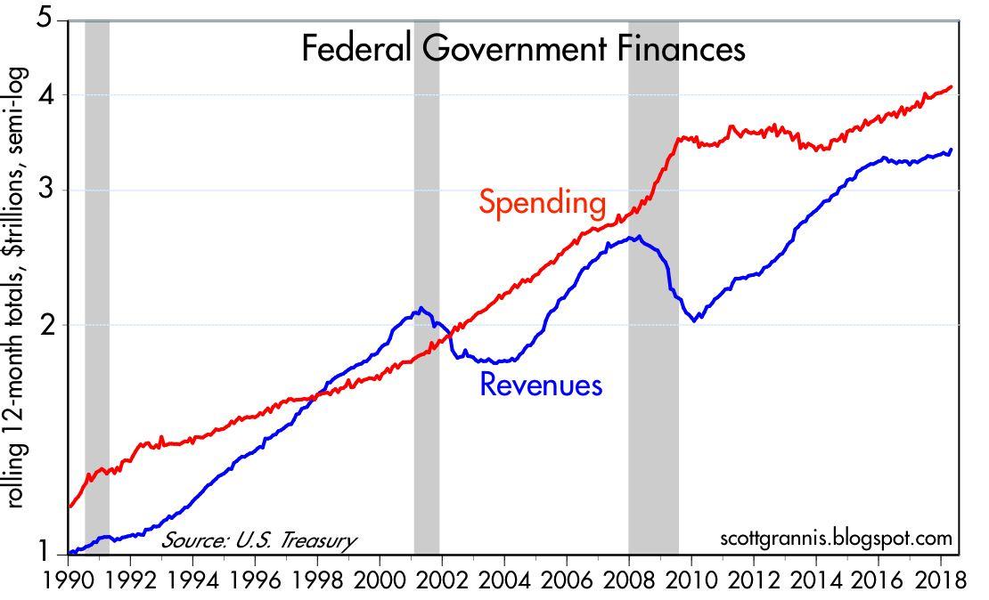 Federal Tax Chart For 2018