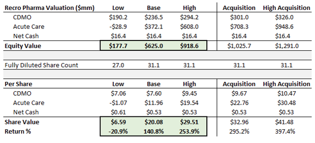 How To Use Probabilities In Investing: Open Sources | Seeking Alpha