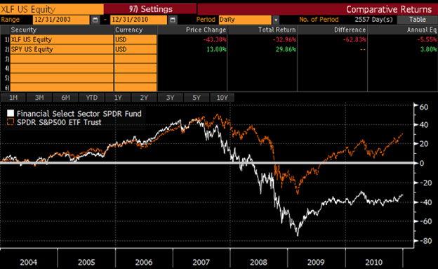 A Different Tech Bubble (NASDAQ:QQQ) | Seeking Alpha