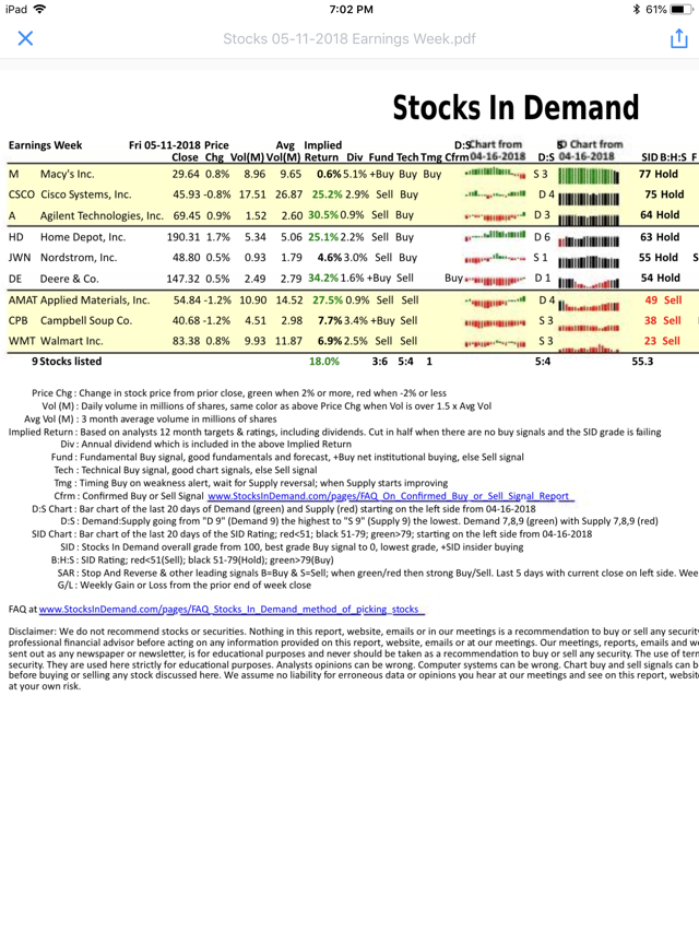 100 signals chart bar Home  Earnings Inc Surprise Tuesday?  Depot Home Depot,