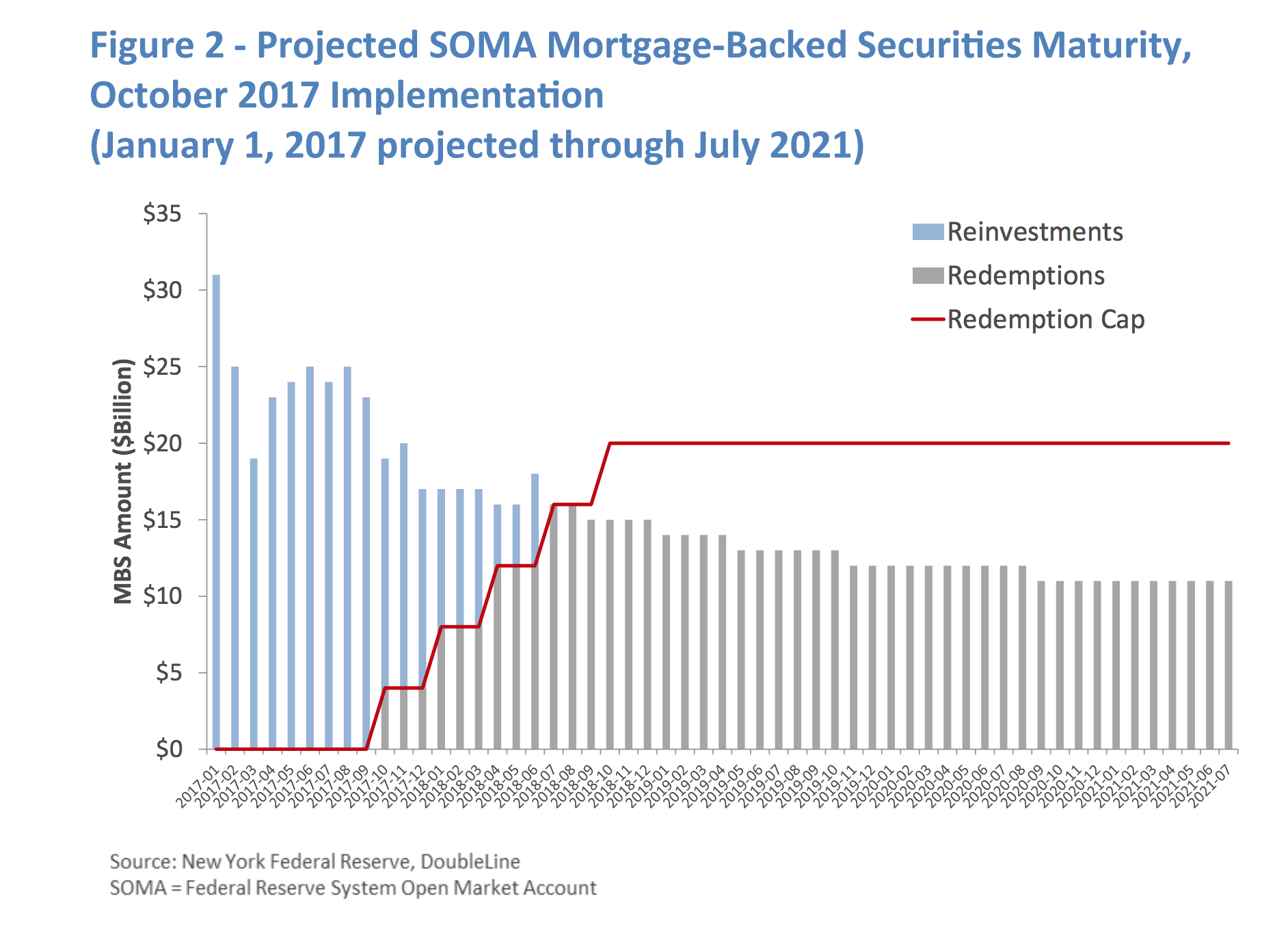 MBS Yields Are Boosted And What That Means For mREITs And MBS ETFs