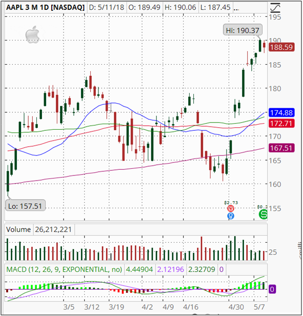 Stock option alerts