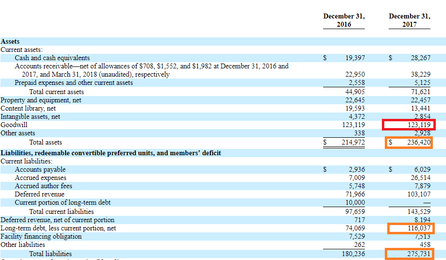 Pluralsight ipo when to buy