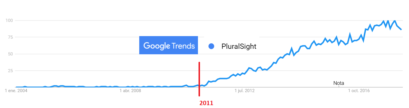 Pluralsight ipo when to buy