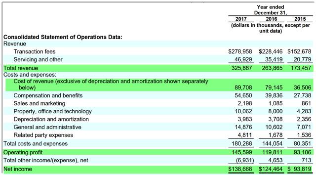 Junior issuer 2 years audited financial ipo