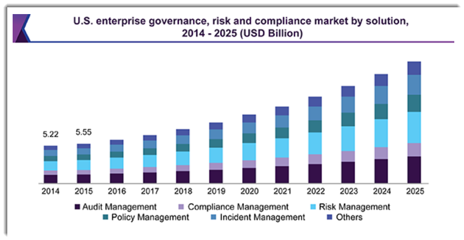 Roper To Acquire PowerPlan For Financial Compliance Management NYSE ROP Seeking Alpha