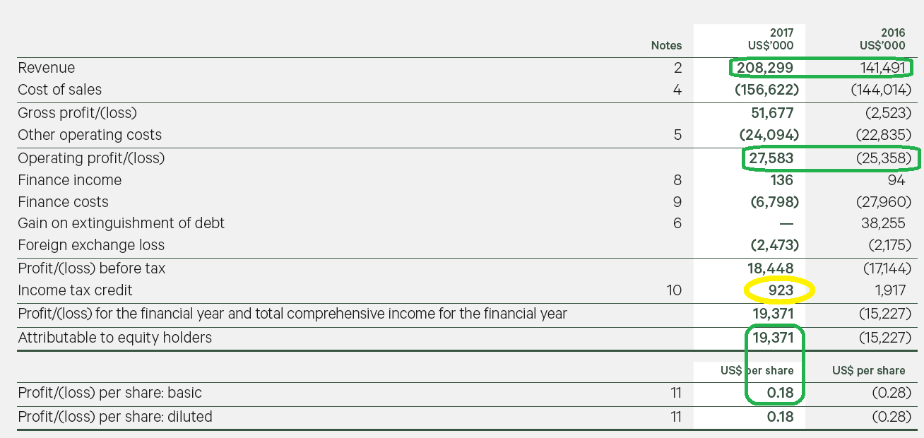 Kenmare Resources Appears To Have Turned The Page (OTCMKTSKMRPF