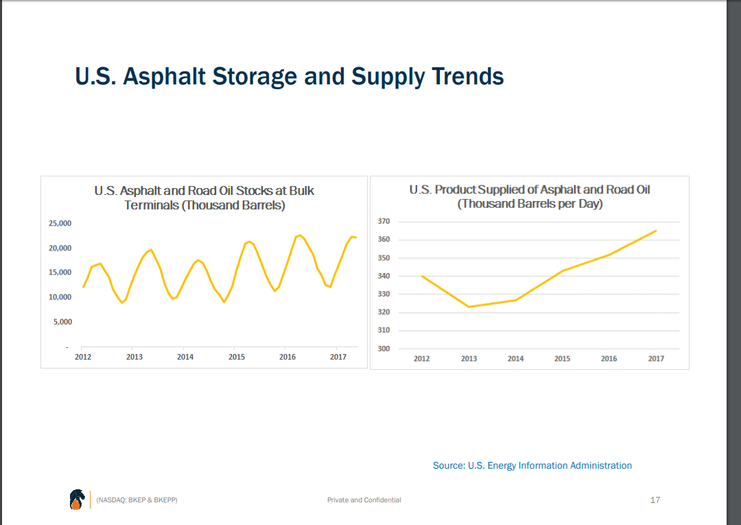 Blueknight Energy Partners First The Pain, Then The Gain (NASDAQBKEP