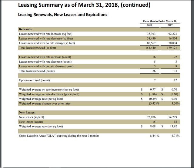 Wheeler Real Estate The Hard Work Begins (NASDAQWHLR) Seeking Alpha