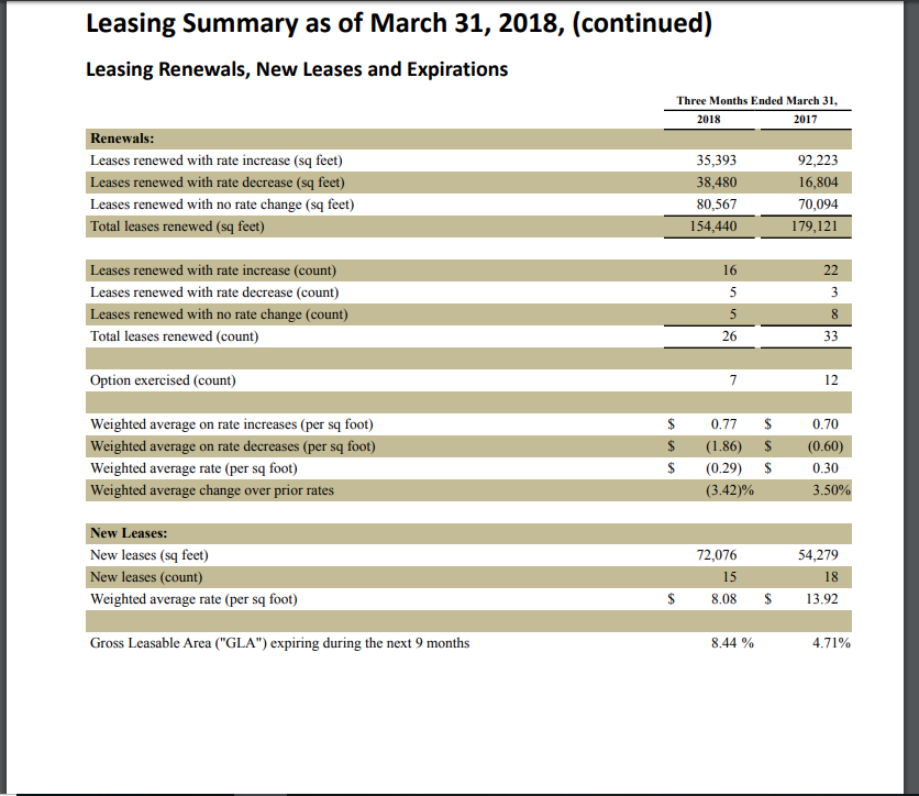 Wheeler Real Estate The Hard Work Begins (NASDAQWHLR) Seeking Alpha